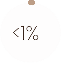 <p><strong>Low return rate</strong> -because it works</p>